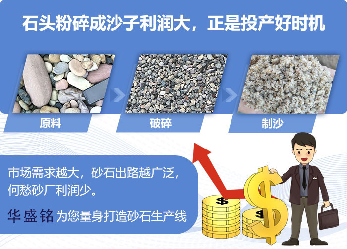對輥制砂機(jī)價(jià)位 全液壓對輥制砂機(jī)生產(chǎn)線優(yōu)勢及報(bào)價(jià)